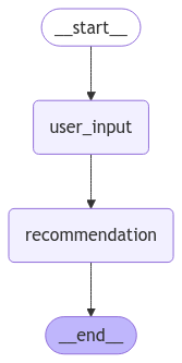 Grafo state schema