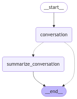 Summarizing graph