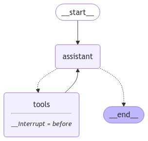 iterrupt breakpoint