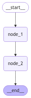 subgraph