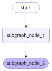 subgraph