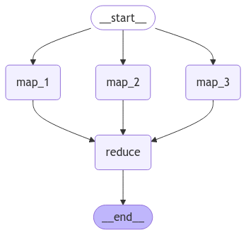 Map-reduce