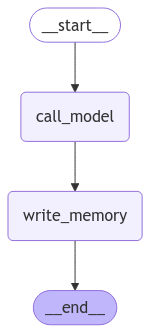 long-term-memory